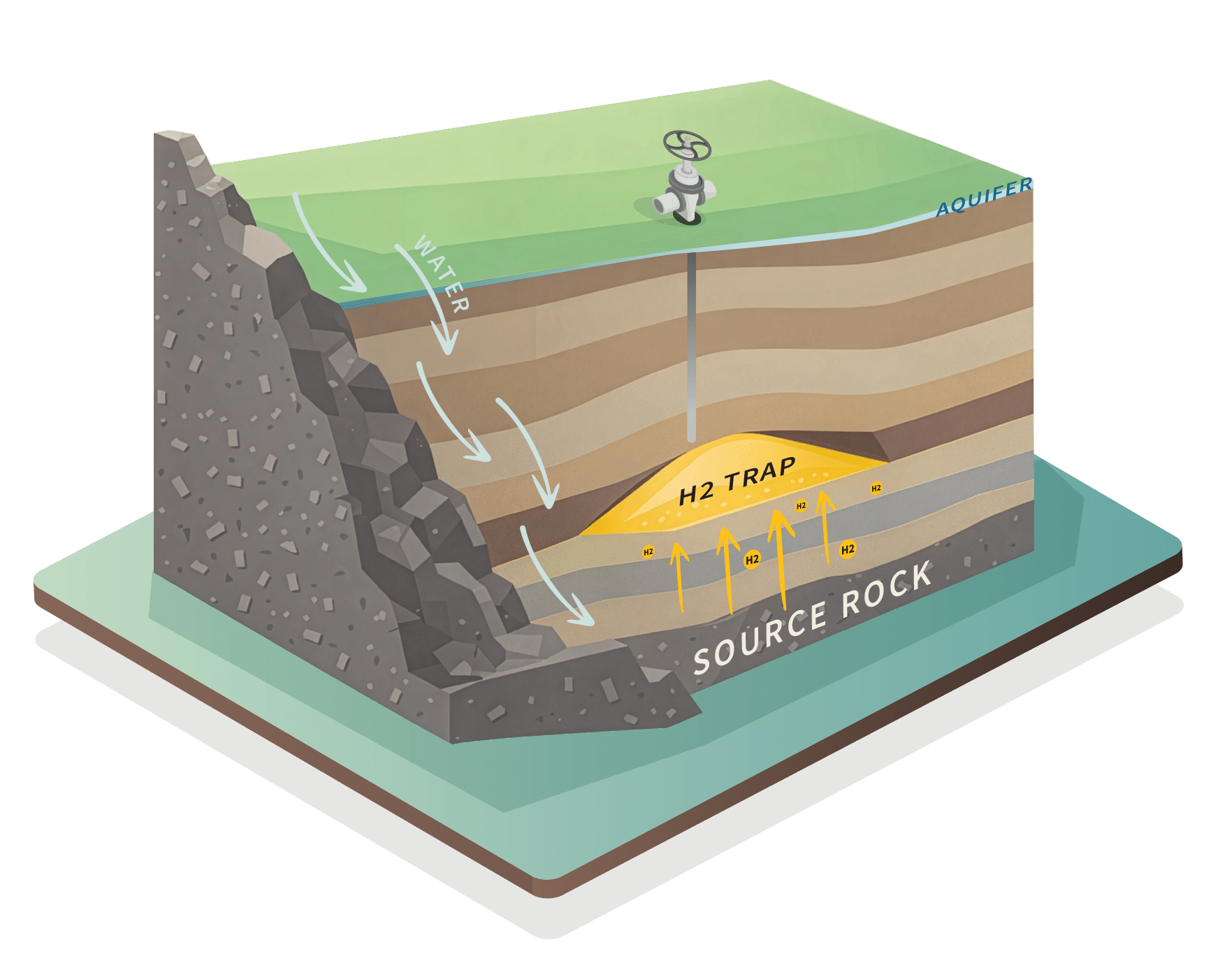 Infographic 2 Natural Hydrogen